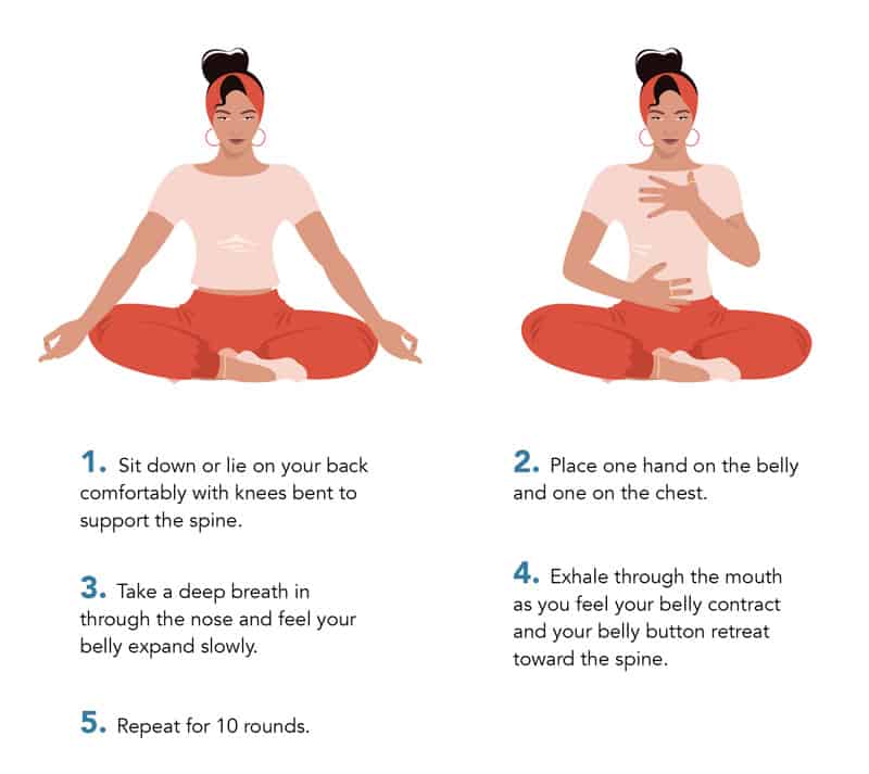 Infographics showing the process for deep breathing exercises